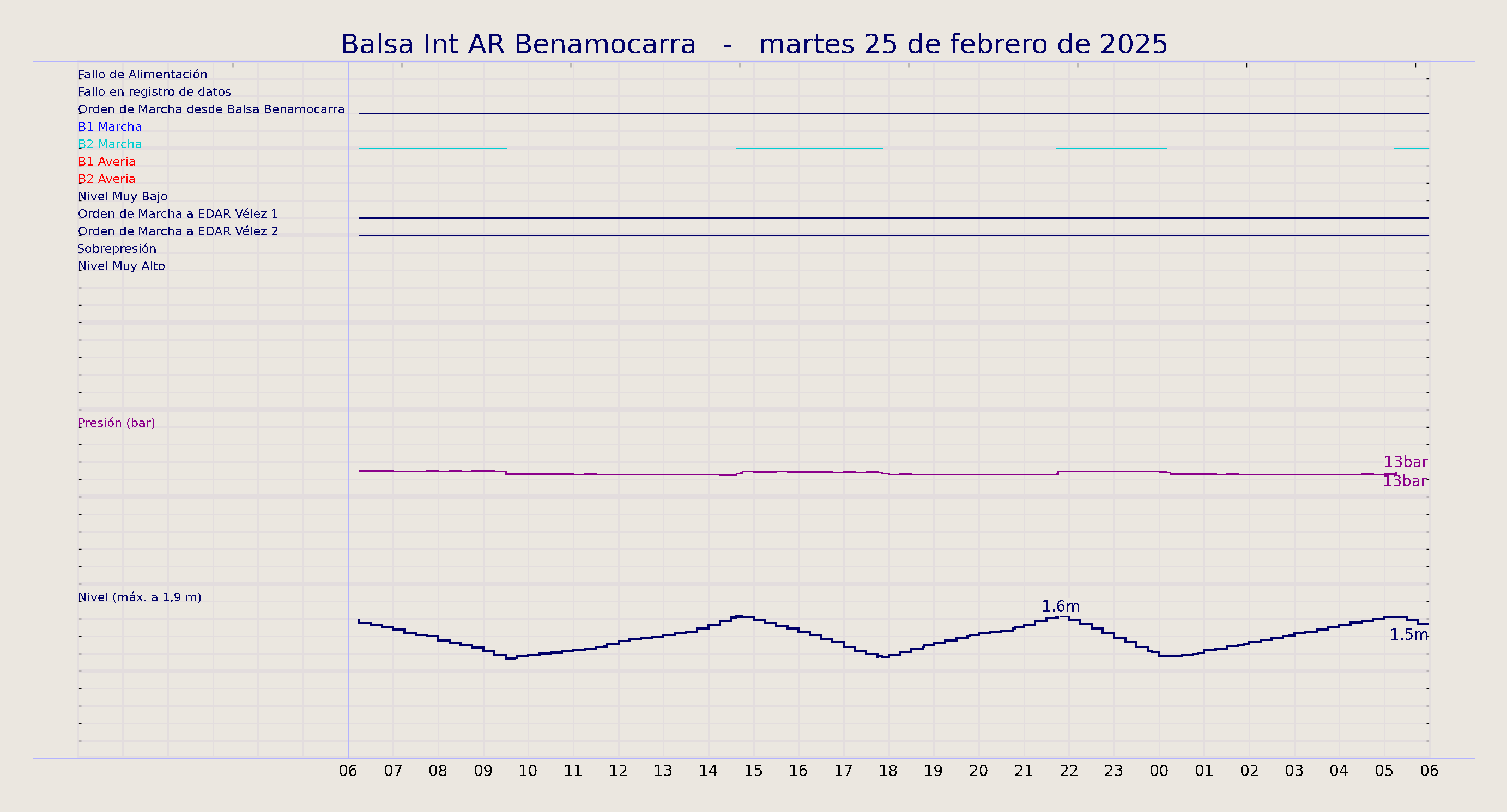 ../../imagenes/vid/2025/Balsa Int AR Benamocarra/2025-02-25 Balsa Int AR Benamocarra.png